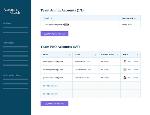 Easily Add New PRO Users and Team Admins