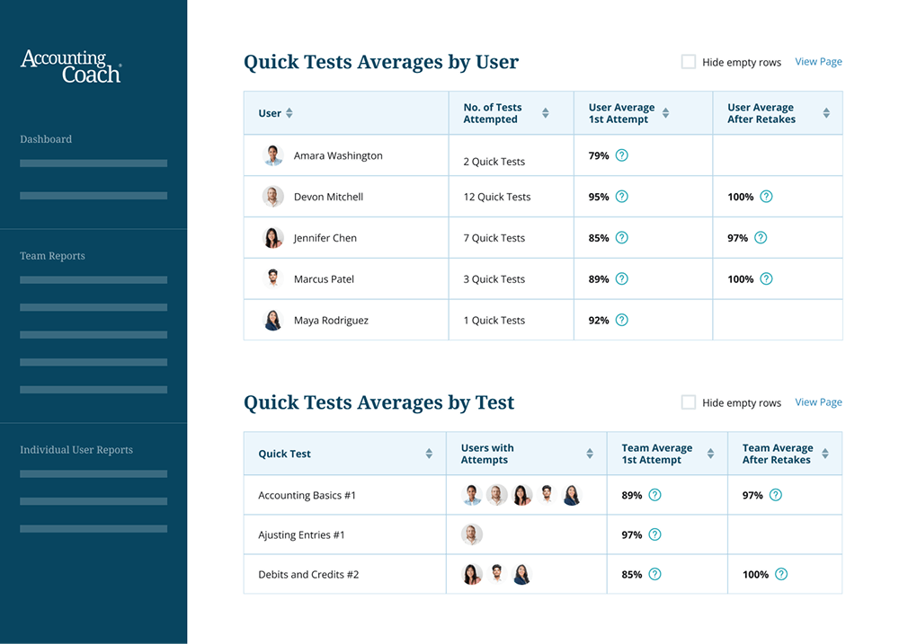 View Average Grades and Find Problem Areas