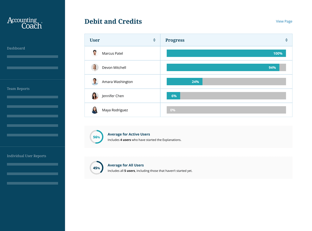 Monitor Team Progress and Compare Users