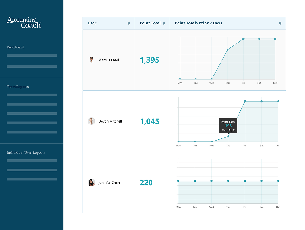 Monitor Recent Activity and User Achievements